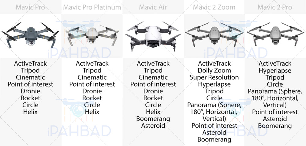 مقایسه حالات تصویربرداری هوایی کواد کوپتر مویک mavic pro, mavic air, mavic 2 zoom, mavic 2 pro, mavic pro platinum