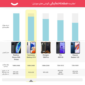 گوشی موبایل سامسونگ مدل Galaxy A14 دو سیم کارت ظرفیت 64 گیگابایت و رم 4 گیگابایت- ریجستر شده با گارانتی 18 ماهه شرکتی