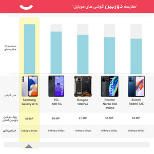 گوشی موبایل سامسونگ مدل Galaxy A14 دو سیم کارت ظرفیت 64 گیگابایت و رم 4 گیگابایت- ریجستر شده با گارانتی 18 ماهه شرکتی