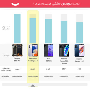 گوشی موبایل سامسونگ مدل Galaxy A14 دو سیم کارت ظرفیت 64 گیگابایت و رم 4 گیگابایت- ریجستر شده با گارانتی 18 ماهه شرکتی