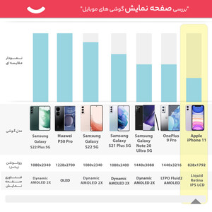 گوشی موبایل اپل مدل iPhone 11  ظرفیت 128 گیگابایت و رم 4 گیگابایت -گوشی کارکرده وریجستر شده با ده روز مهلت تست