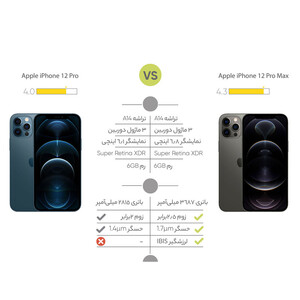 گوشی موبایل اپل مدل iPhone 12 Pro Max تک سیم‌ کارت ظرفیت 256 گیگابایت و رم 6 گیگابایت - ریجستر شده- کارکرده با ده روز مهلت تست