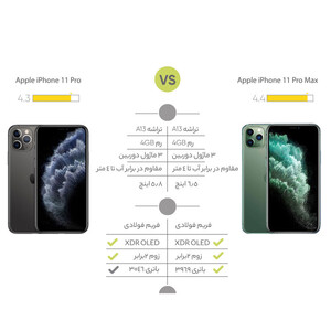 گوشی موبایل اپل مدل iPhone 11 Pro Max تک سیم‌ کارت ظرفیت 256 گیگابایت- ریجستر شده -کارکرده با ده روز مهلت تست