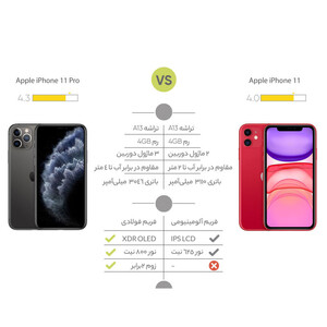 گوشی موبایل اپل مدل iPhone 11 Pro تک سیم‌ کارت ظرفیت 256 گیگابایت کارکرده با ده روز مهلت تست