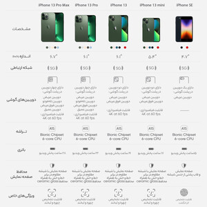 گوشی موبایل اپل مدل iPhone 13 Pro  ظرفیت 256 گیگابایت و 6 گیگابایت رم