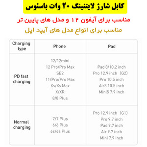 کابل تبدیل USB-C به لایتنینگ باسئوس مدل 20W طول ۱ متر