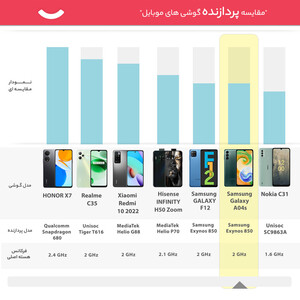 گوشی موبایل سامسونگ مدل Galaxy A04s دو سیم کارت ظرفیت 64 گیگابایت و رم 4 گیگابایت - ویتنام