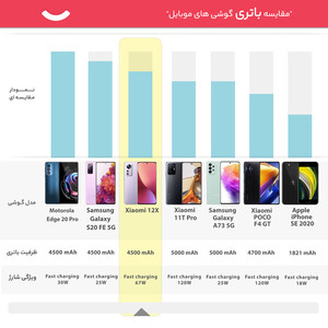 گوشی موبایل شیائومی مدل 12X 2112123AG دو سیم کارت ظرفیت 128 گیگابایت و رم 8 گیگابایت