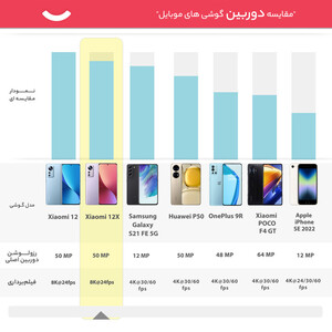 گوشی موبایل شیائومی مدل 12X 2112123AG دو سیم کارت ظرفیت 128 گیگابایت و رم 8 گیگابایت