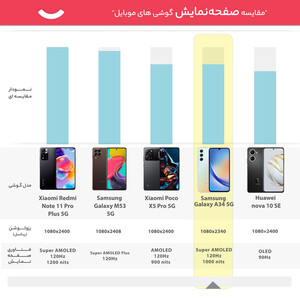 گوشی موبایل سامسونگ مدل Galaxy A34 5G دو سیم کارت ظرفیت 256 گیگابایت و رم 8 گیگابایت