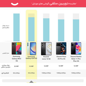 گوشی موبایل سامسونگ مدل Galaxy A34 5G دو سیم کارت ظرفیت 256 گیگابایت و رم 8 گیگابایت