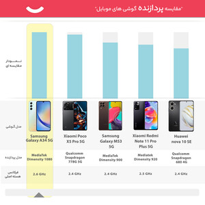 گوشی موبایل سامسونگ مدل Galaxy A34 5G دو سیم کارت ظرفیت 256 گیگابایت و رم 8 گیگابایت