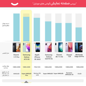 گوشی موبایل سامسونگ مدل  Galaxy A73 5G  دو سیم کارت ظرفیت 256گیگابایت و رم 8 گیگابایت _ریجسترشده - کارکرده با ده روز مهلت تست