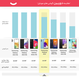 گوشی موبایل سامسونگ مدل Galaxy A52  دو سیم‌کارت ظرفیت 256 گیگابایت و رم 8 گیگابایت _ریجسترشده - کارکرده با ده روز مهلت تست