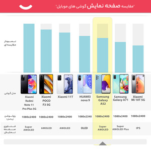 گوشی موبایل سامسونگ مدل Galaxy A52  دو سیم‌کارت ظرفیت 256 گیگابایت و رم 8 گیگابایت _ریجسترشده - کارکرده با ده روز مهلت تست