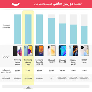 گوشی موبایل سامسونگ مدل Galaxy A52  دو سیم‌کارت ظرفیت 256 گیگابایت و رم 8 گیگابایت _ریجسترشده - کارکرده با ده روز مهلت تست