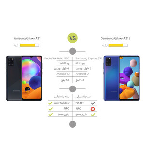 گوشی موبایل سامسونگ مدل Galaxy A21S  دو سیم‌کارت ظرفیت 64 گیگابایت و رم 4 گیگابایت_ ریجسترشده - کارکرده با ده روز مهلت تست