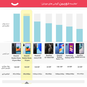 گوشی موبایل شیائومی مدل Redmi Note 10 Pro دو سیم‌ کارت ظرفیت 128گیگابایت و رم 8 گیگابایت - گلوبال-ریجسترشده - کارکرده با ده روز مهلت تست