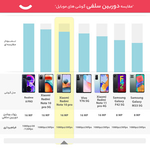 گوشی موبایل شیائومی مدل Redmi Note 10 Pro دو سیم‌ کارت ظرفیت 128گیگابایت و رم 8 گیگابایت - گلوبال-ریجسترشده - کارکرده با ده روز مهلت تست