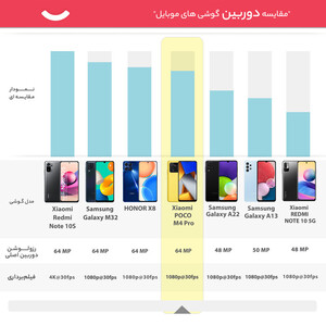 گوشی موبایل شیائومی poco m5s دو سیم کارت ظرفیت 256گیگابایت و رم 8 گیگابایت