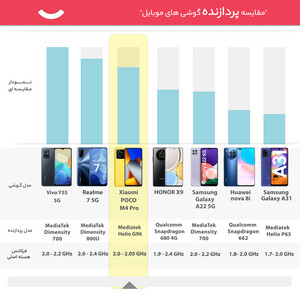 گوشی موبایل شیائومی poco m5s دو سیم کارت ظرفیت 256گیگابایت و رم 8 گیگابایت