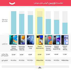 گوشی موبایل شیائومی poco m5s دو سیم کارت ظرفیت 256گیگابایت و رم 8 گیگابایت