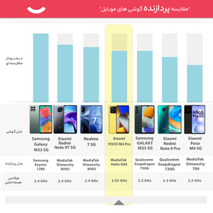 گوشی موبایل شیائومی poco m5s دو سیم کارت ظرفیت 256گیگابایت و رم 8 گیگابایت