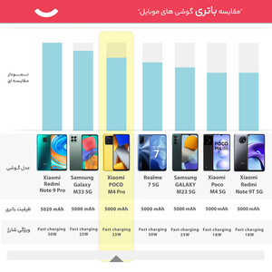 گوشی موبایل شیائومی poco m5s دو سیم کارت ظرفیت 256گیگابایت و رم 8 گیگابایت