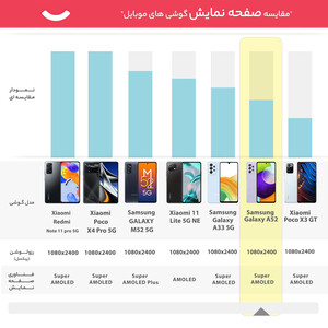 گوشی موبایل سامسونگ مدل Galaxy A52 5G SM-A526B/DS دو سیم‌کارت ظرفیت 128 گیگابایت و رم 8 گیگابایت(کارکرده با ده روز مهلت تست)