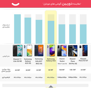 گوشی موبایل سامسونگ مدل Galaxy A52 5G SM-A526B/DS دو سیم‌کارت ظرفیت 128 گیگابایت و رم 8 گیگابایت(کارکرده با ده روز مهلت تست)