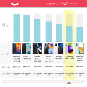 گوشی موبایل سامسونگ مدل Galaxy A52 5G SM-A526B/DS دو سیم‌کارت ظرفیت 128 گیگابایت و رم 8 گیگابایت(کارکرده با ده روز مهلت تست)