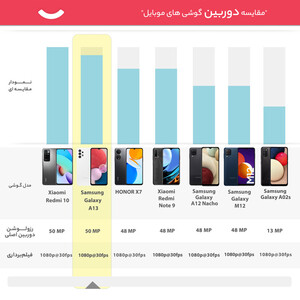 گوشی موبایل سامسونگ مدل Galaxy A13 دو سیم کارت ظرفیت 64 گیگابایت و رم 4 گیگابایت (کارکرده به همراه ده روز مهلت تست)