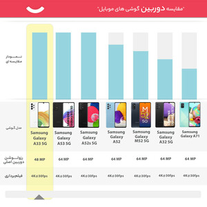 گوشی موبایل سامسونگ مدل Galaxy A33  دو سیم کارت ظرفیت 128 گیگابایت و رم 8 گیگابایت(کارکرده با ده روز مهلت تست)