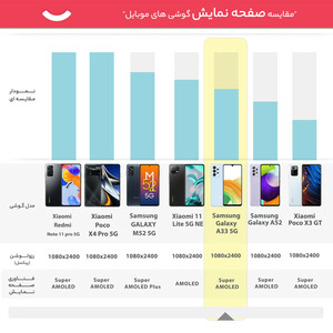 گوشی موبایل سامسونگ مدل Galaxy A33  دو سیم کارت ظرفیت 128 گیگابایت و رم 8 گیگابایت(کارکرده با ده روز مهلت تست)