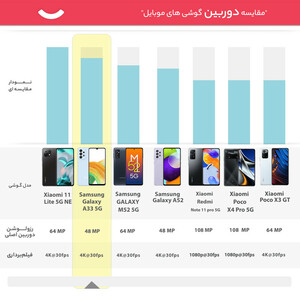 گوشی موبایل سامسونگ مدل Galaxy A33  دو سیم کارت ظرفیت 128 گیگابایت و رم 8 گیگابایت(کارکرده با ده روز مهلت تست)