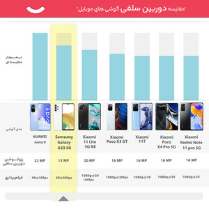 گوشی موبایل سامسونگ مدل Galaxy A33  دو سیم کارت ظرفیت 128 گیگابایت و رم 8 گیگابایت(کارکرده با ده روز مهلت تست)