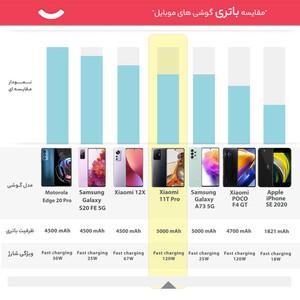 گوشی موبایل شیائومی مدل 11T Pro  دو سیم‌ کارت ظرفیت 256 گیگابایت و رم 12 گیگابایت