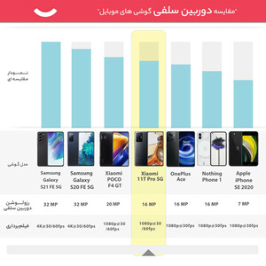 گوشی موبایل شیائومی مدل 11T Pro  دو سیم‌ کارت ظرفیت 256 گیگابایت و رم 12 گیگابایت