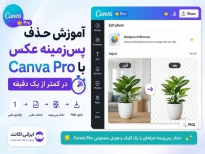 آموزش حذف پس‌زمینه عکس با Canva Pro در کمتر از یک دقیقه