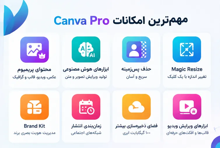 Canva Pro چه امکاناتی دارد؟
