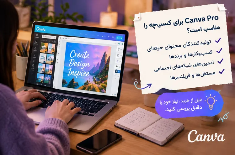 خرید Canva Pro