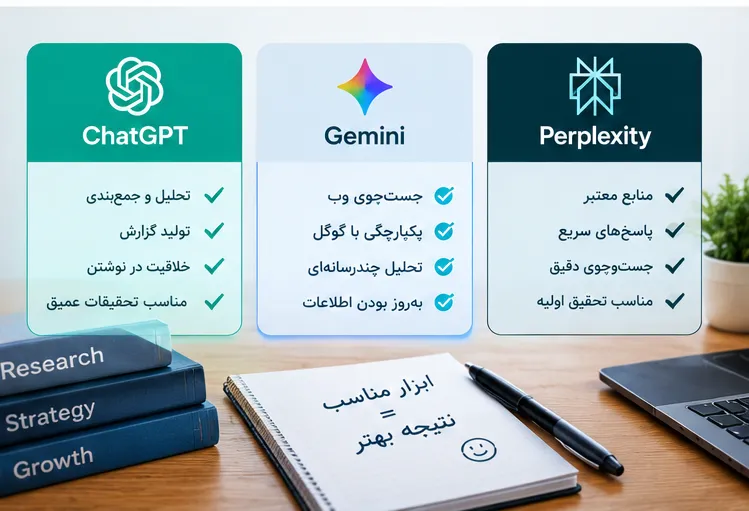 مقایسه ChatGPT، Gemini و Perplexity