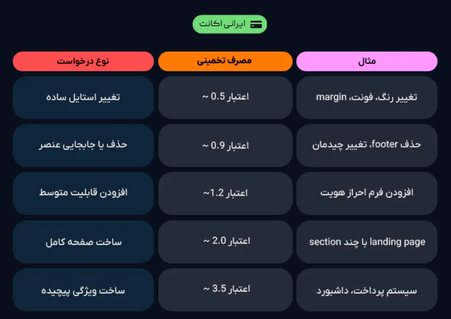 هوش مصنوعی