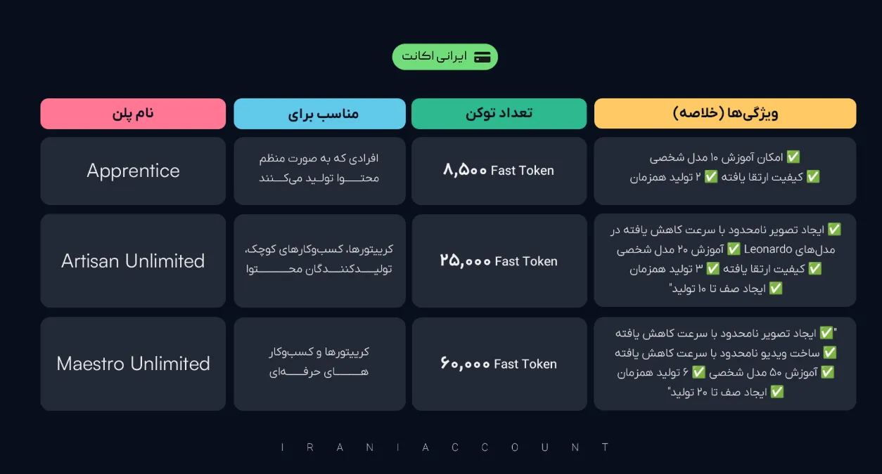خرید اکانت Leonardo AI لئوناردو