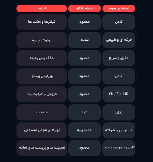 اکانت میتو پرمیوم