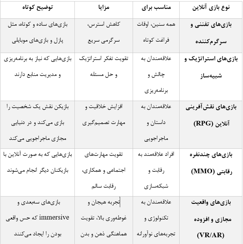 بازی&zwnj;های آنلاین