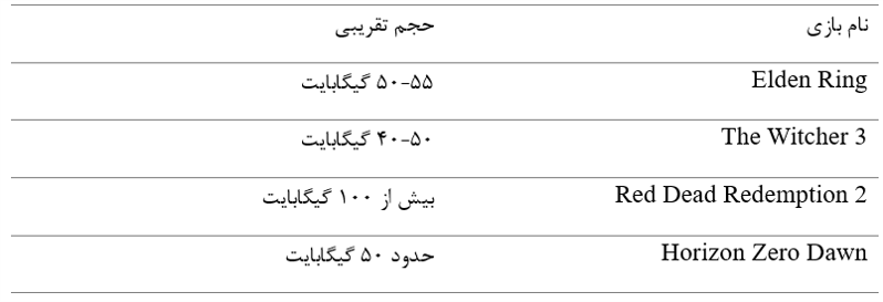 مقایسه حجم Elden Ring با سایر بازیهای بزرگ PS4