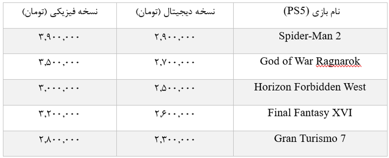 جدول مقایسه قیمت بازیهای PS5