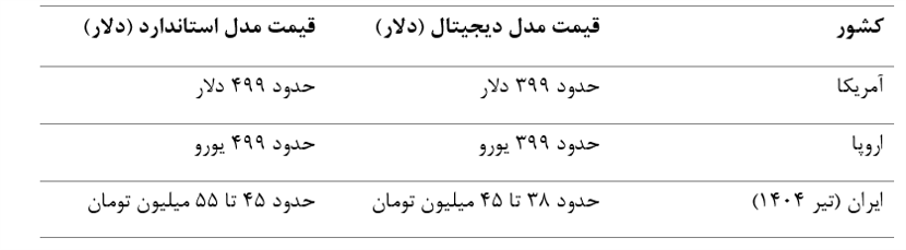 مقایسه قیمت PS5 در ایران با قیمت جهانی