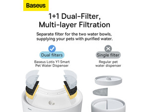 ظرف آب هوشمند حیوانات خانگی بیسوس Baseus Lotis Y1 Smart Pet Water Dispenser ACLY000002